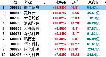 国资云大风口：千亿规模下的投资机会