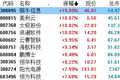 国资云大风口：千亿规模下的投资机会