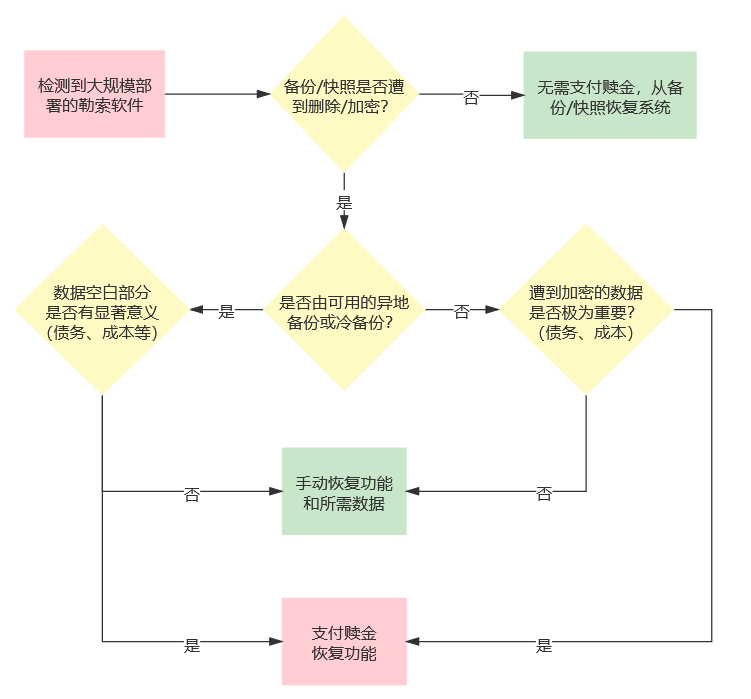 勒索软件的2021：黑手从哪来，钱往哪里去？