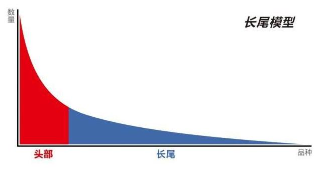 这届年轻人没有厨房，成就了小家电