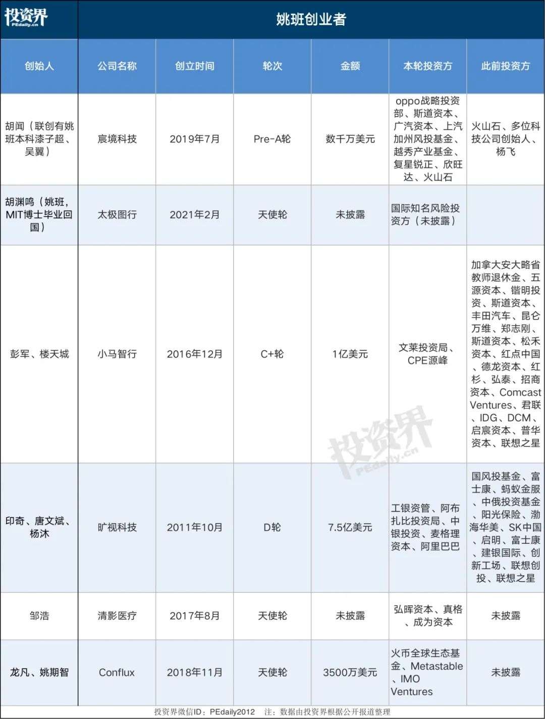 清华姚班是什么_清华姚班是什么水平_清华姚班是什么专业