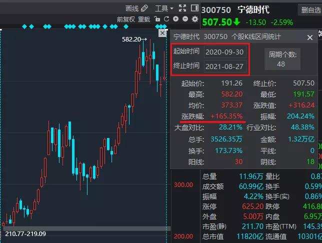 宁德爱拼又爱赌，1.2万亿市值撑得住吗？