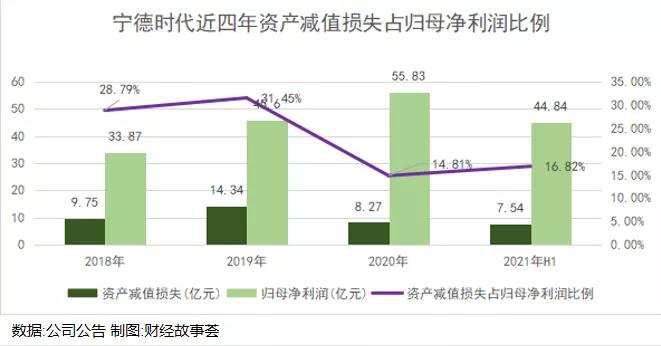 宁德爱拼又爱赌，1.2万亿市值撑得住吗？