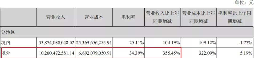 宁德爱拼又爱赌，1.2万亿市值撑得住吗？