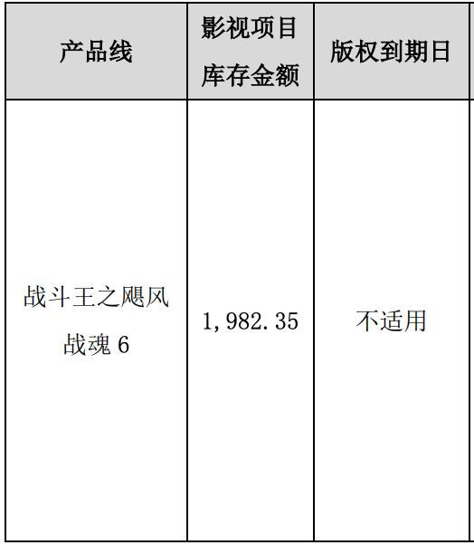 原材料涨价拖累奥飞业绩，上半年净利518万元