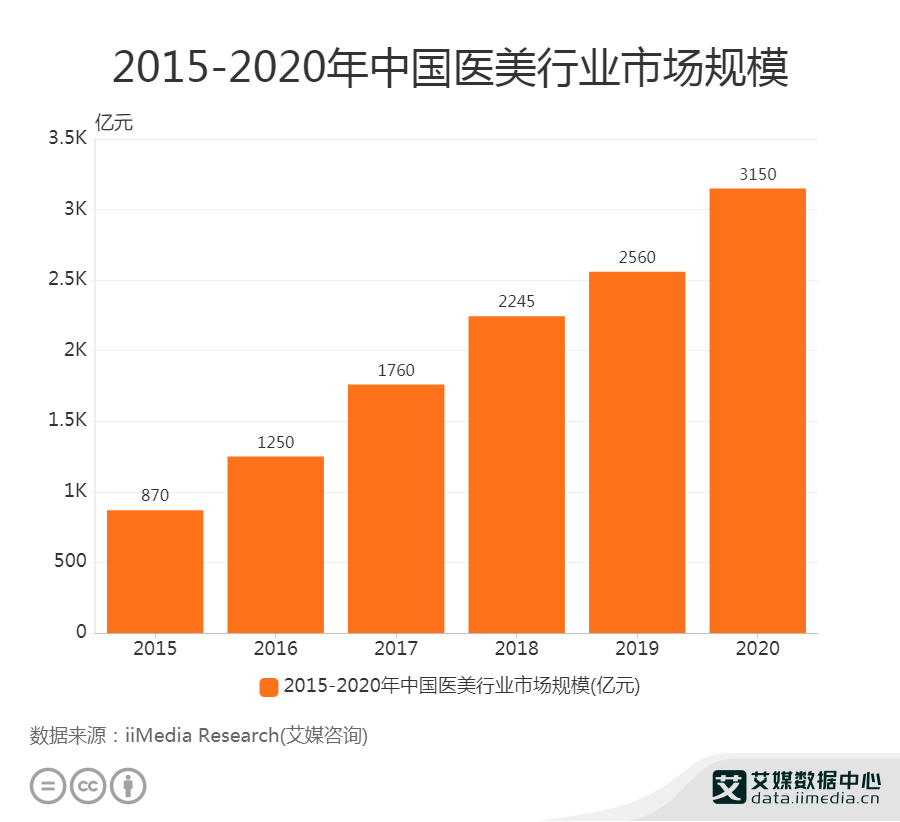 整形元老“伊美尔”开始对自己动刀