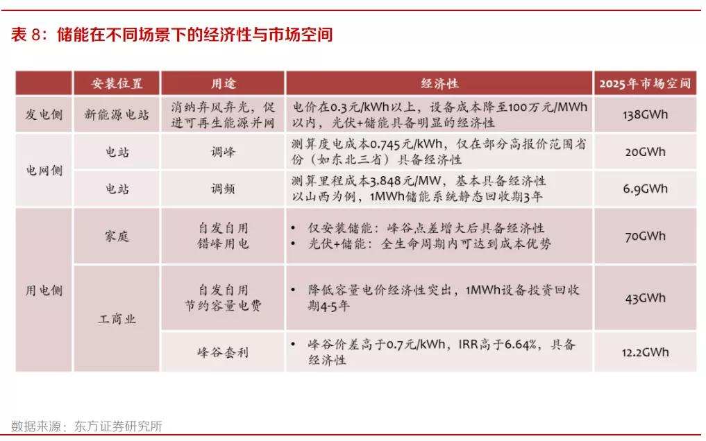 宁德爱拼又爱赌，1.2万亿市值撑得住吗？