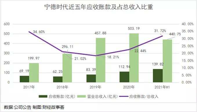 宁德爱拼又爱赌，1.2万亿市值撑得住吗？