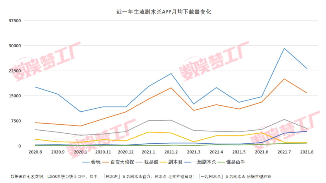 剧本杀正在被捧杀？“不来钱，不热爱请别来”