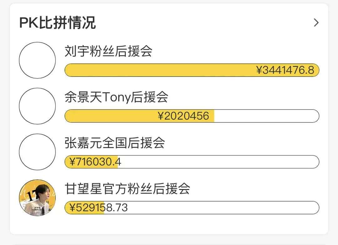 揭秘饭圈捞钱内幕