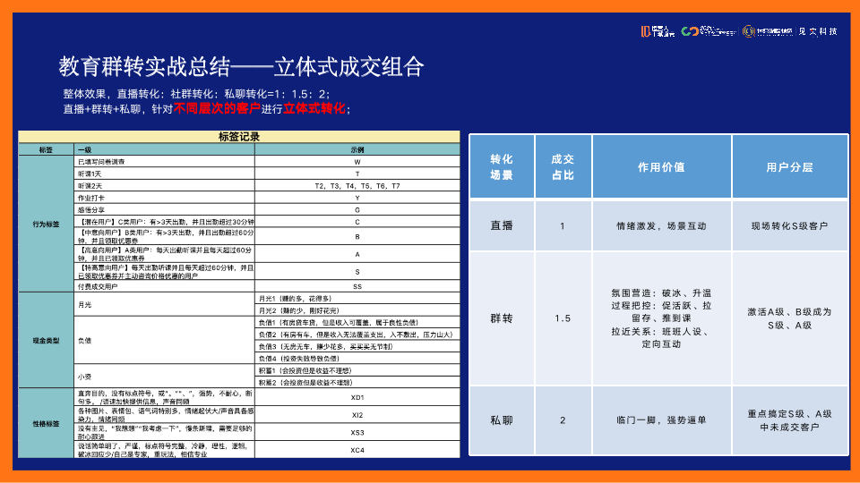 鉴锋：私域打法实战总结，运营人应该如何转型私域？（上）