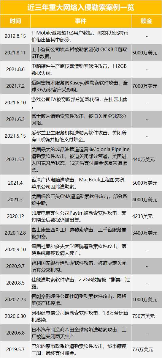 勒索软件的2021：黑手从哪来，钱往哪里去？