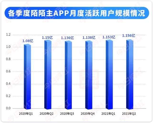 从陌陌到挚文集团，走向集团化之后征途何方？