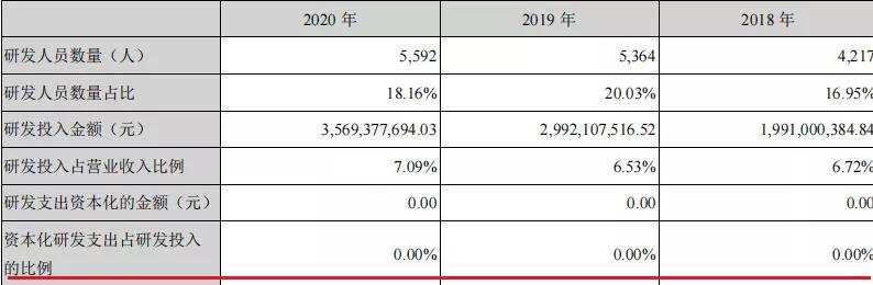 宁德爱拼又爱赌，1.2万亿市值撑得住吗？