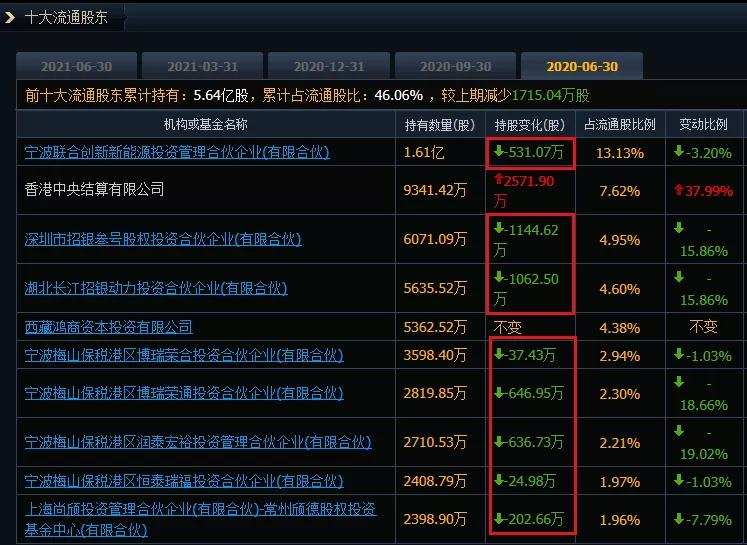 宁德爱拼又爱赌，1.2万亿市值撑得住吗？