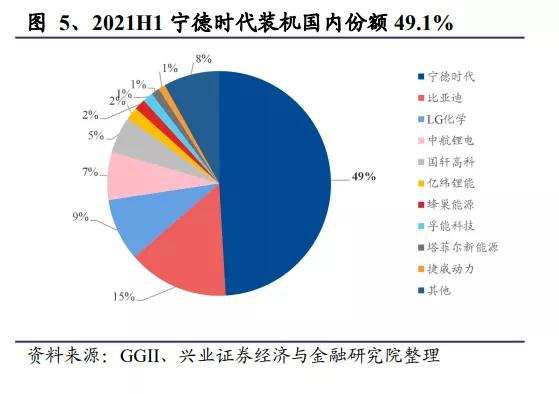 宁德爱拼又爱赌，1.2万亿市值撑得住吗？