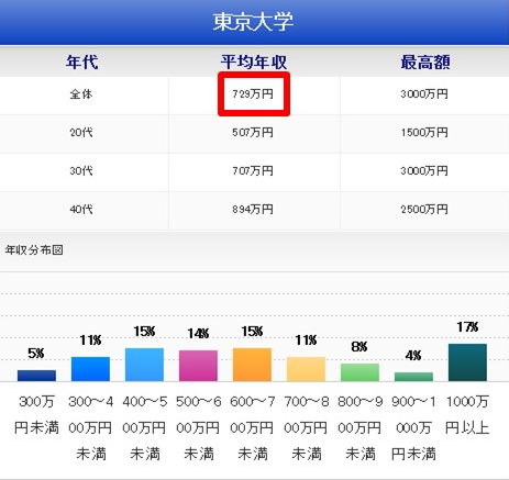 被嫌弃的日本博士：学历越高，赚钱越少？