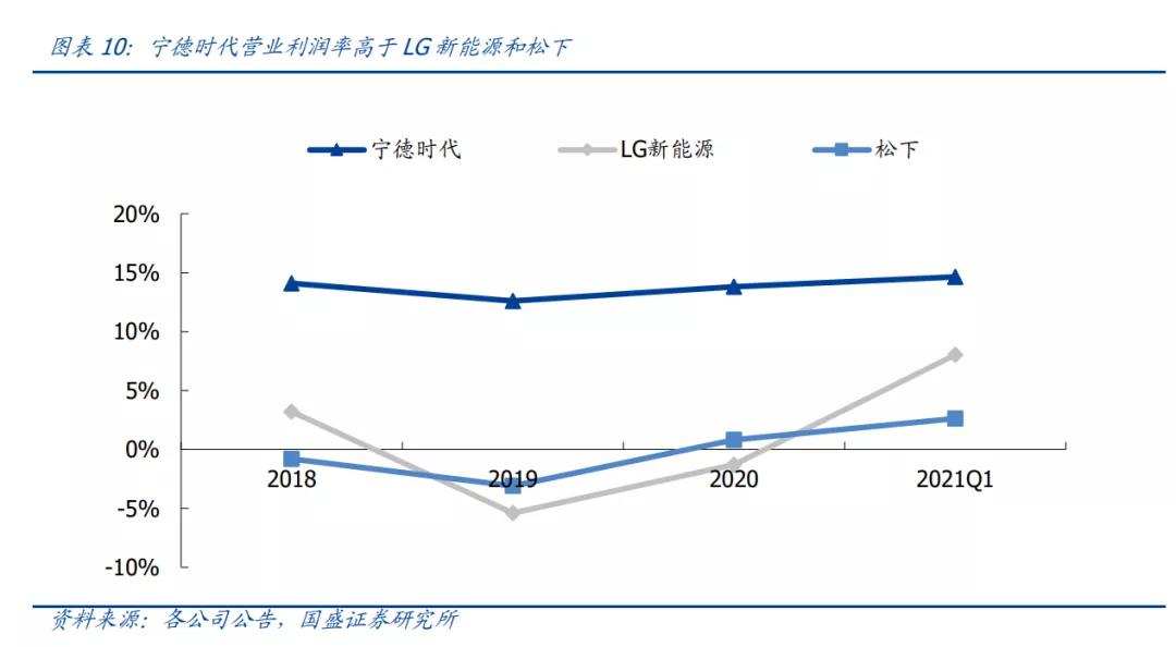 宁德爱拼又爱赌，1.2万亿市值撑得住吗？