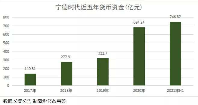 宁德爱拼又爱赌，1.2万亿市值撑得住吗？