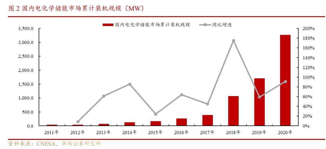 宁德爱拼又爱赌，1.2万亿市值撑得住吗？