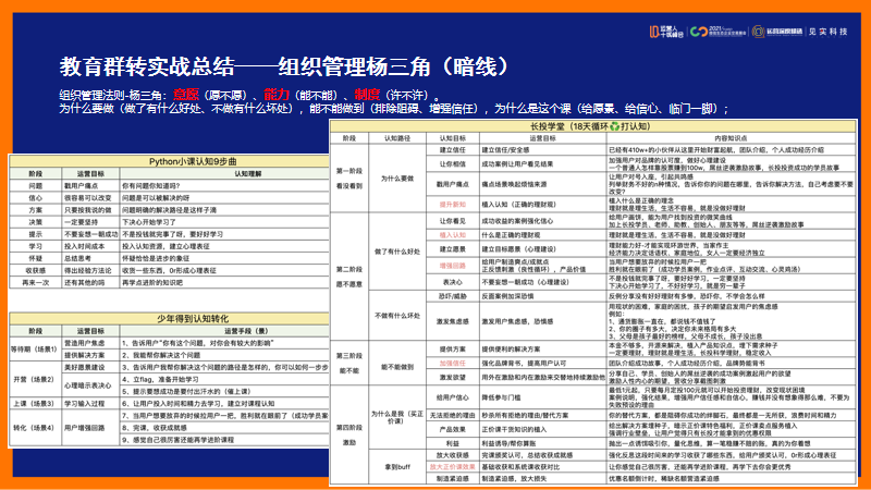 鉴锋：私域打法实战总结，运营人应该如何转型私域？（上）