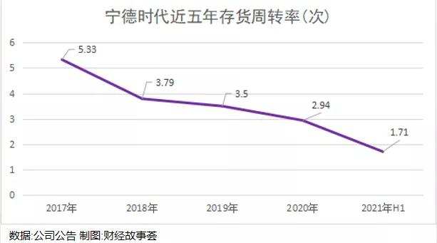 宁德爱拼又爱赌，1.2万亿市值撑得住吗？