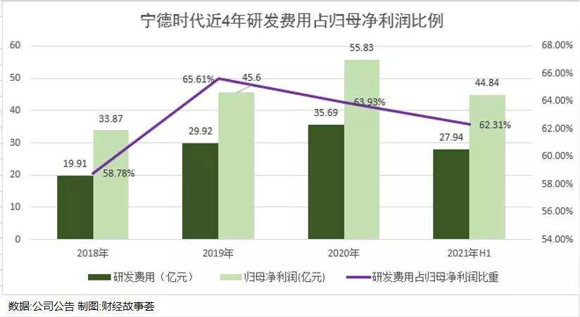 宁德爱拼又爱赌，1.2万亿市值撑得住吗？