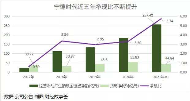 宁德爱拼又爱赌，1.2万亿市值撑得住吗？