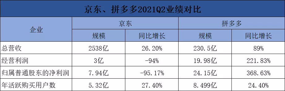 拼多多京东，正在成为对方的样子