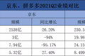 拼多多京东，正在成为对方的样子