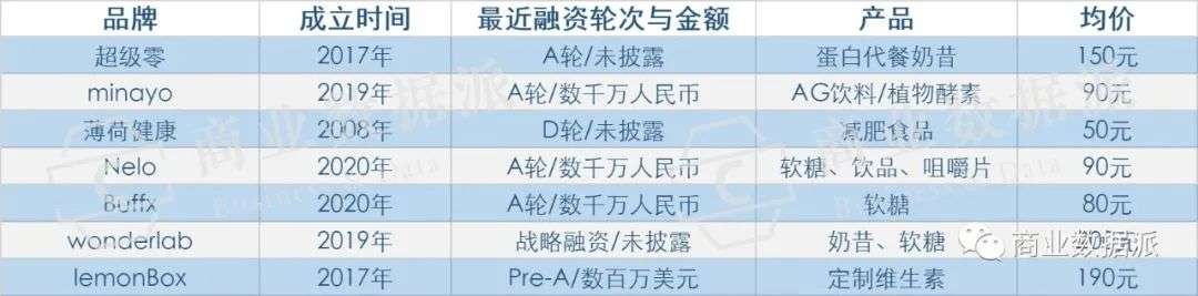 谁是Z世代的“脑白金”？