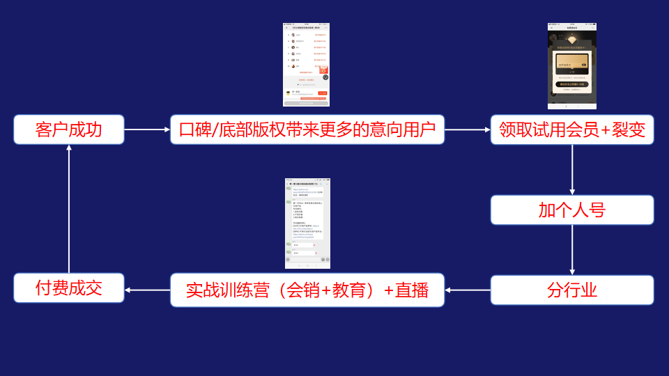 鉴锋：SaaS和ToB工具类产品怎么设计私域流量裂变体系