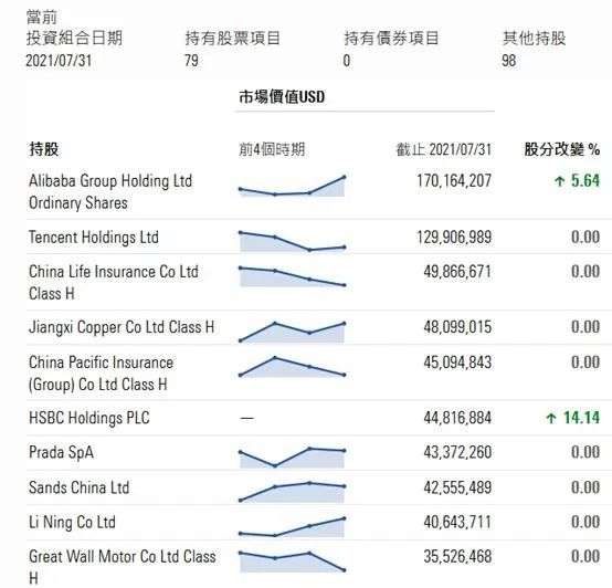 资管巨头反向持仓透露信号：云想科技值得抄底吗？