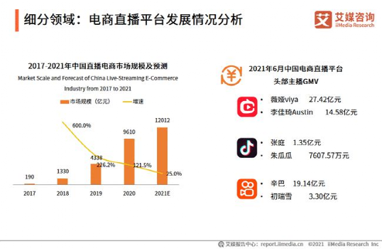 导购职业变迁史：从行商叫卖到电商直播