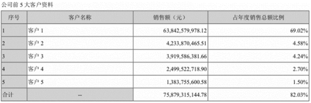 发家于苹果，他们正努力“摆脱”苹果