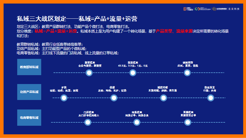 鉴锋：私域打法实战总结，运营人应该如何转型私域？（上）