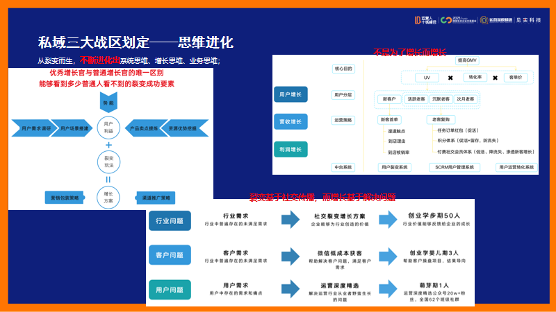 鉴锋：私域打法实战总结，运营人应该如何转型私域？（上）