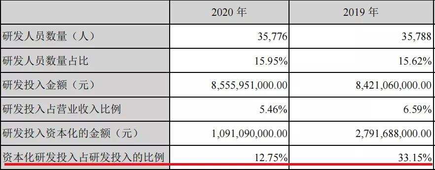 宁德爱拼又爱赌，1.2万亿市值撑得住吗？