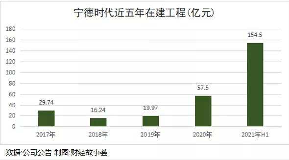 宁德爱拼又爱赌，1.2万亿市值撑得住吗？