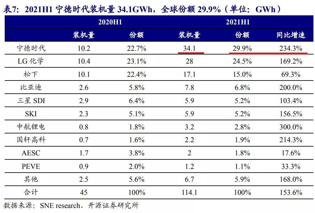 宁德爱拼又爱赌，1.2万亿市值撑得住吗？