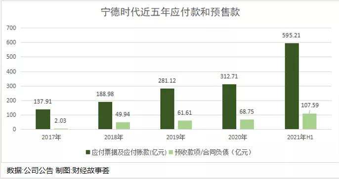 宁德爱拼又爱赌，1.2万亿市值撑得住吗？