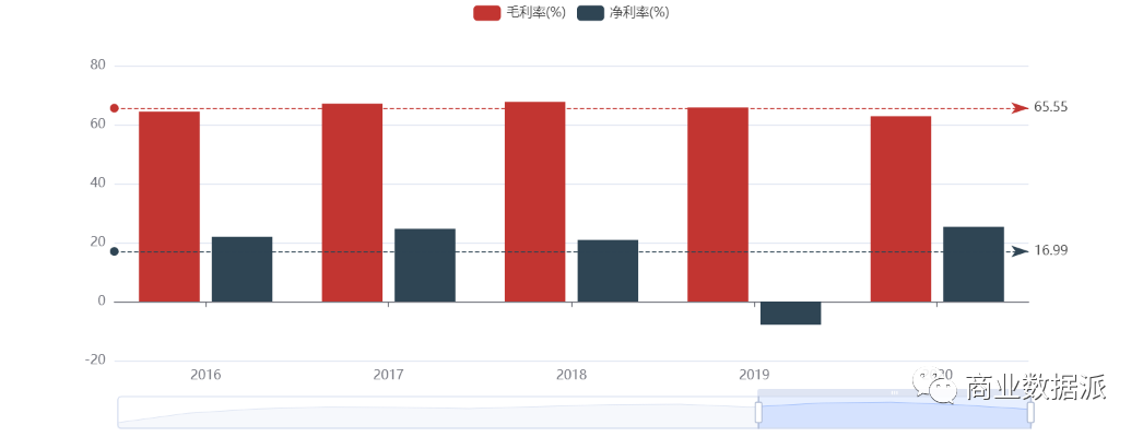 谁是Z世代的“脑白金”？