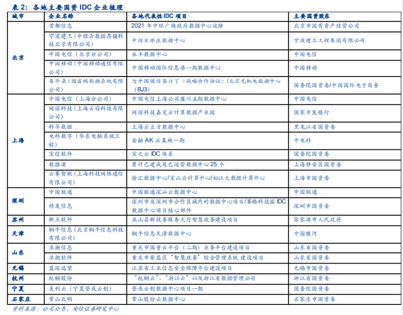 国资云大风口：千亿规模下的投资机会