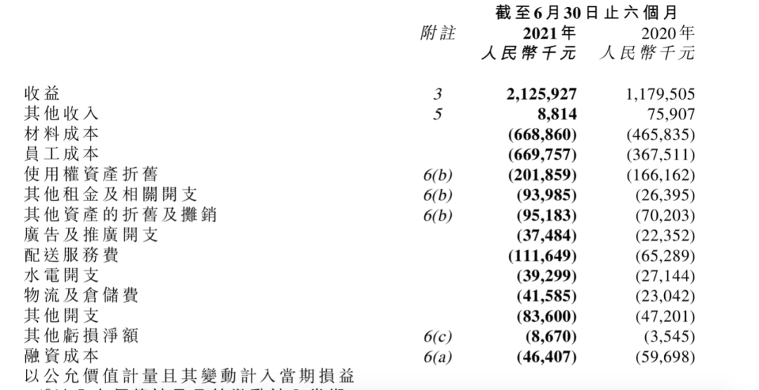 对于上市这件事，茶饮们已经饥渴难耐了