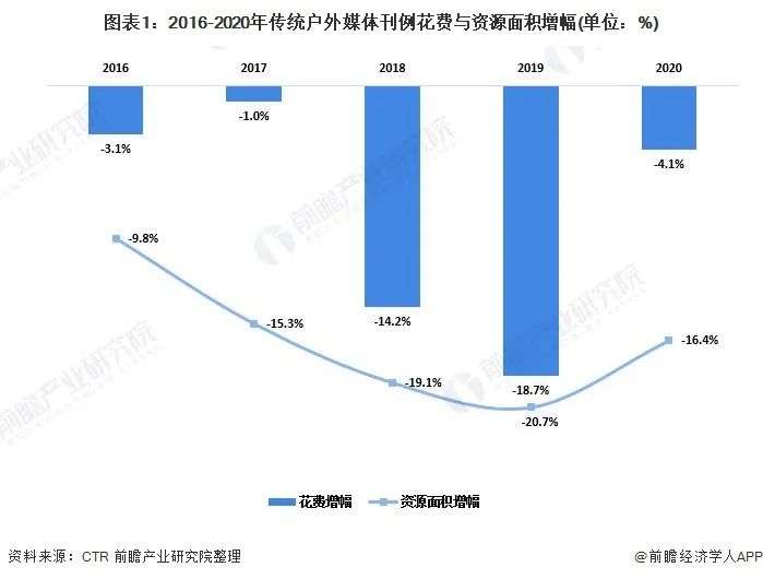 失之票房收之广告，万达电影保业绩有妙招