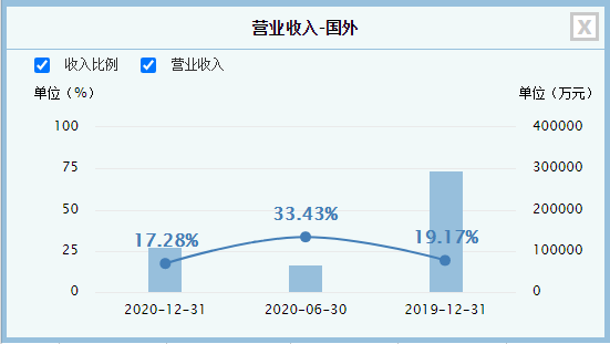 失之票房收之广告，万达电影保业绩有妙招