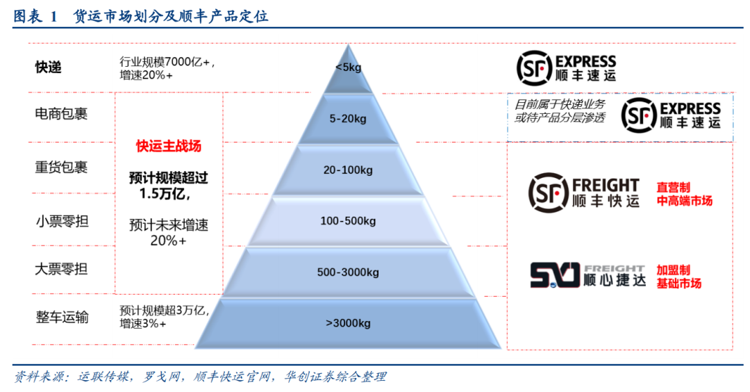 顺丰的水逆结束了吗？