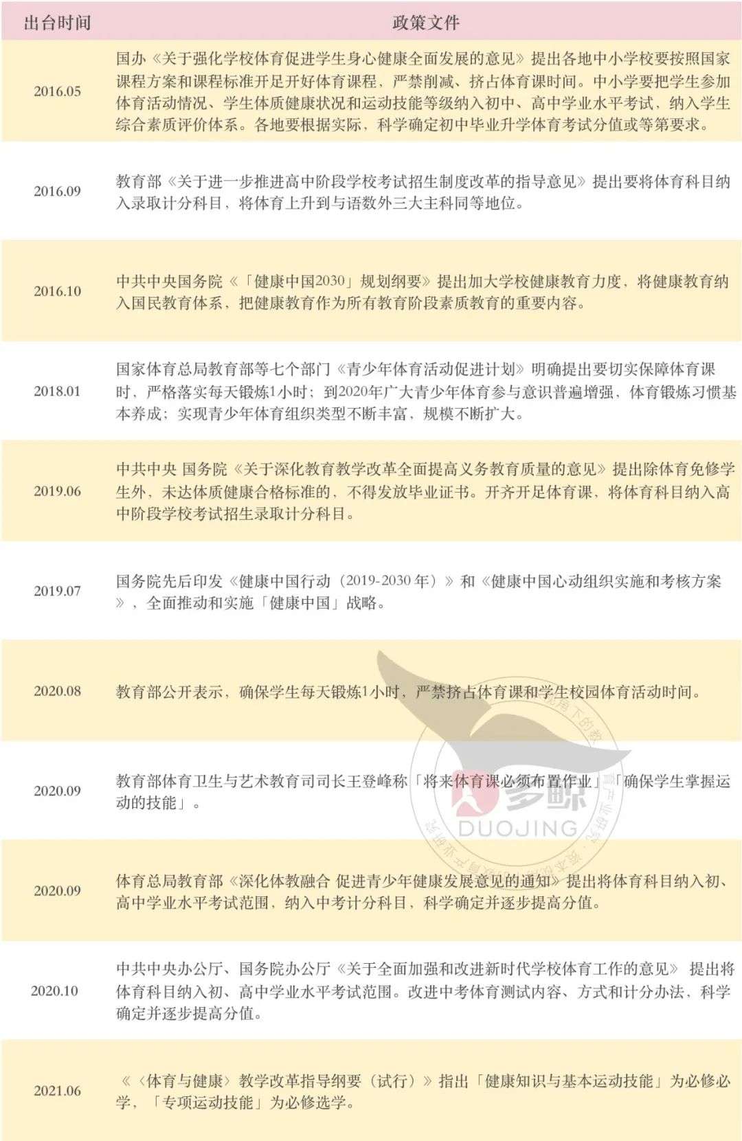 青少年体育培训，「转正」时刻