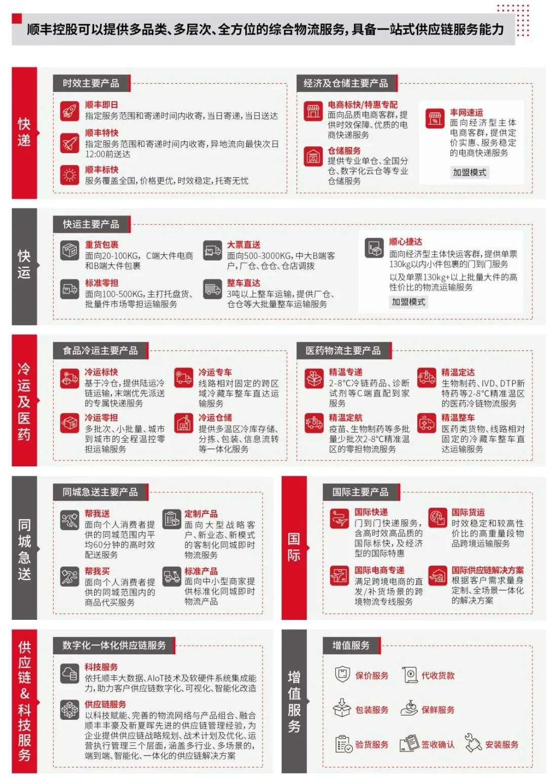 顺丰的水逆结束了吗？