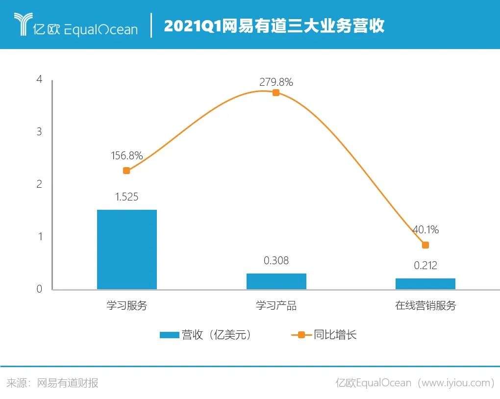 2021，教育智能硬件的iPhone4时刻